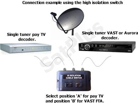 High Isolation Satellite Switch