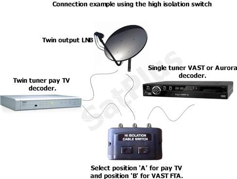 High Isolation Satellite Switch